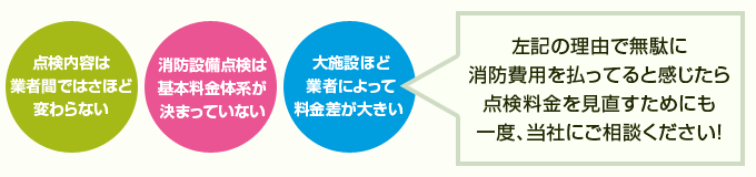 無駄に消防費用を払ってると感じたら点検料金を見直すためにも一度、当社にご相談ください！